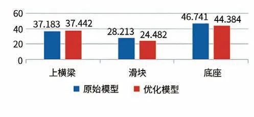 ansys鼠标滚轮闪退